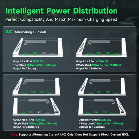 Ovonic X4 500W 4-Channel Smart RC Charger 15A per Channel Auto Power Allocation, 1-6S LiPo/Li-Ion/LiHV/LiFe & 3-18S NiMH, 3.5" IPS Display, 98% Efficiency
