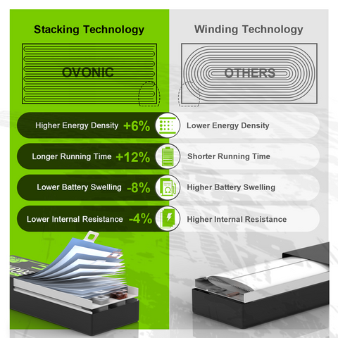 OVONIC R-Line Version 5.0 1800mAh 6S 150C 22.2V Lipo Battery with XT60 Plug