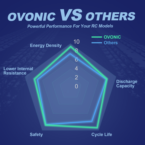 OVONIC 130C 3500mAh 22.2V 6S LiPo Battery with XT60 Plug for 6S RC Car 1/8 scale Vehicles RC Airplane