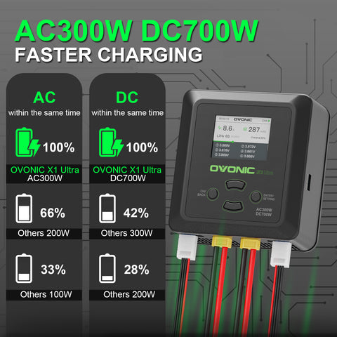 Ovonic X1 Ultra Bluetooth Smart Charger | AC 300W/DC 700W Dual Channel LiPo Balance Charger | 16A High-Speed Charging & App Control for 1-6S RC Batteries