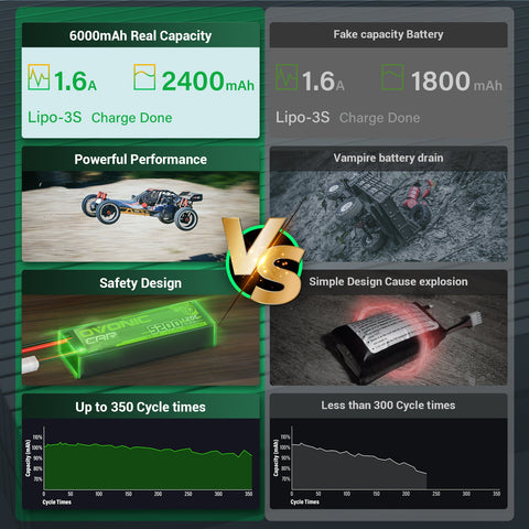 Ovonic 3S 2400mAh 60C 11.1V LiPo Battery w/XT60 Plug