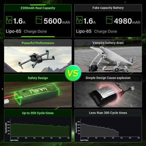 Ovonic Roam 6S 5600mAh 100C 22.2V LiPo Battery w/XT90 Plug