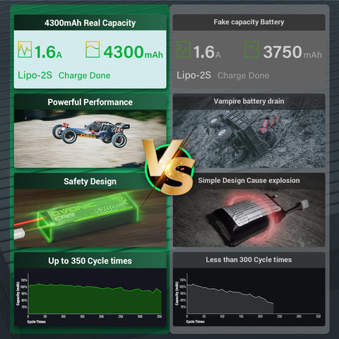 Ovonic 7.4V 120C 4300mAh 2S LiPo Hardcase Battery with 5.0mm Bullet Connector for 1/10 RC Racing & High-Speed Bashing (1/2 Pack)