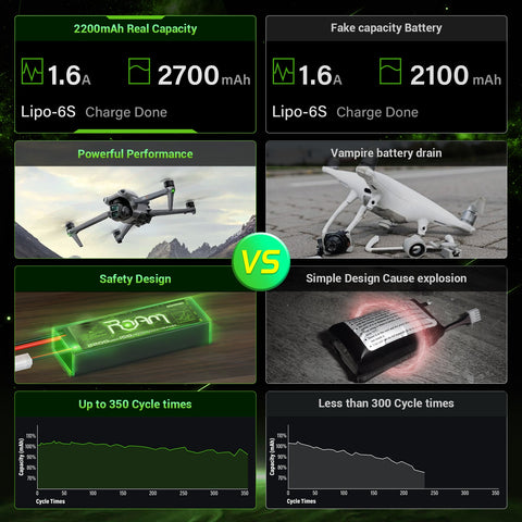 Ovonic Roam 6S 2700mAh 100C 22.2V LiPo Battery w/XT60 Plug