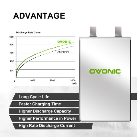 Ovonic 3300mah 11.1V 50C 3S LiPo Battery Pack with EC3 Plug for RC Airplanes Helicopters