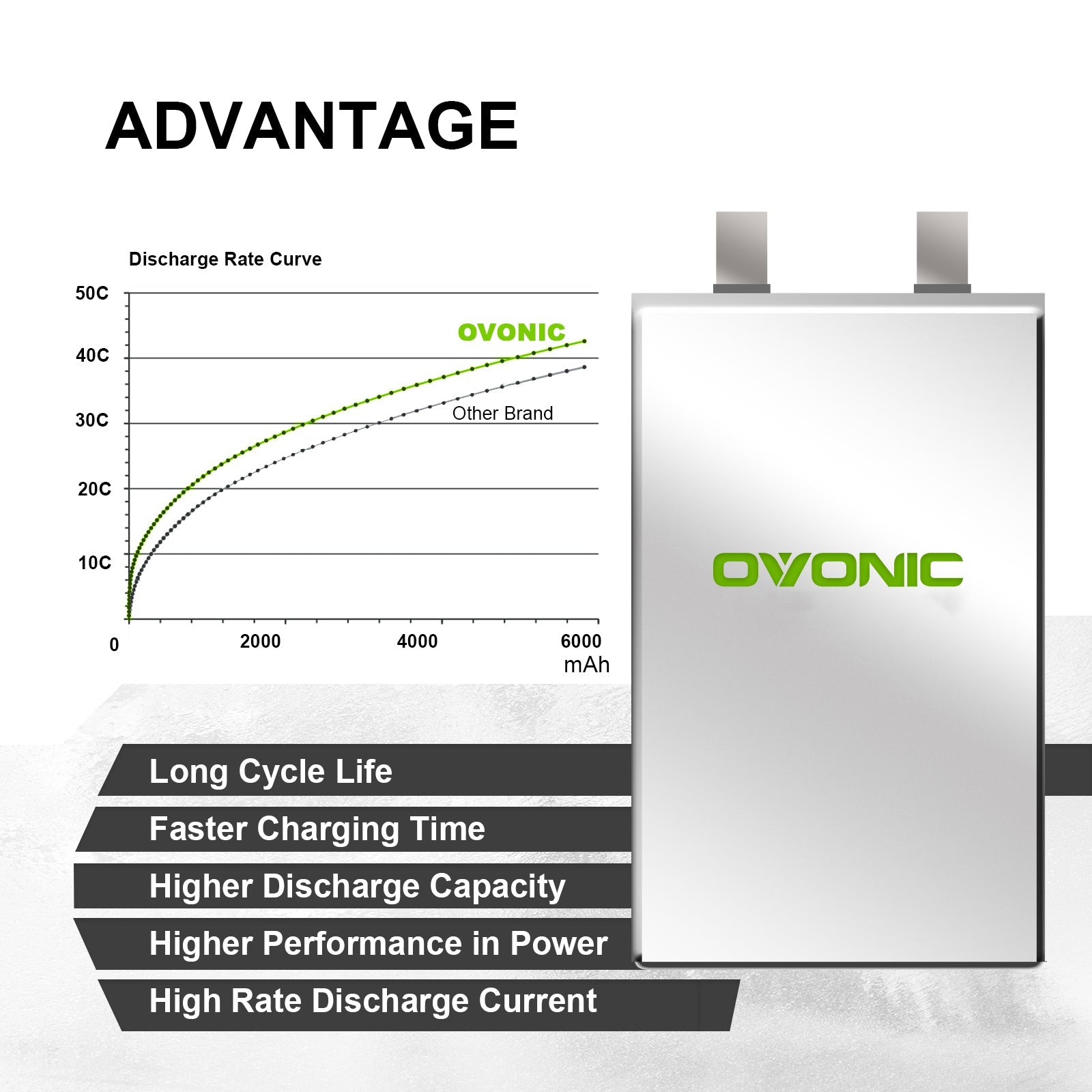 OVONIC 2S LiPo Battery Pack 5200mAh 50C 7.4V with XT60 Plug for 1/8 Scale RC Cars RC Truck RC Buggy