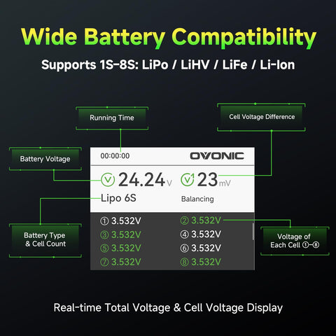 OVONIC C30 Smart Battery Checker, Cell Balancer for 1S-8S LiPo, LiHV, LiFe & Li-ion Batteries, PWM/PPM Servo Tester, 30W USB-C PD & 22.5W USB-A Fast Output