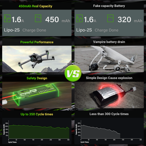 OVONIC 2S Lipo Battery 450mAh 2S1P 100C 7.4V with XT30 Plug for Tinywhoop Cinewhoop