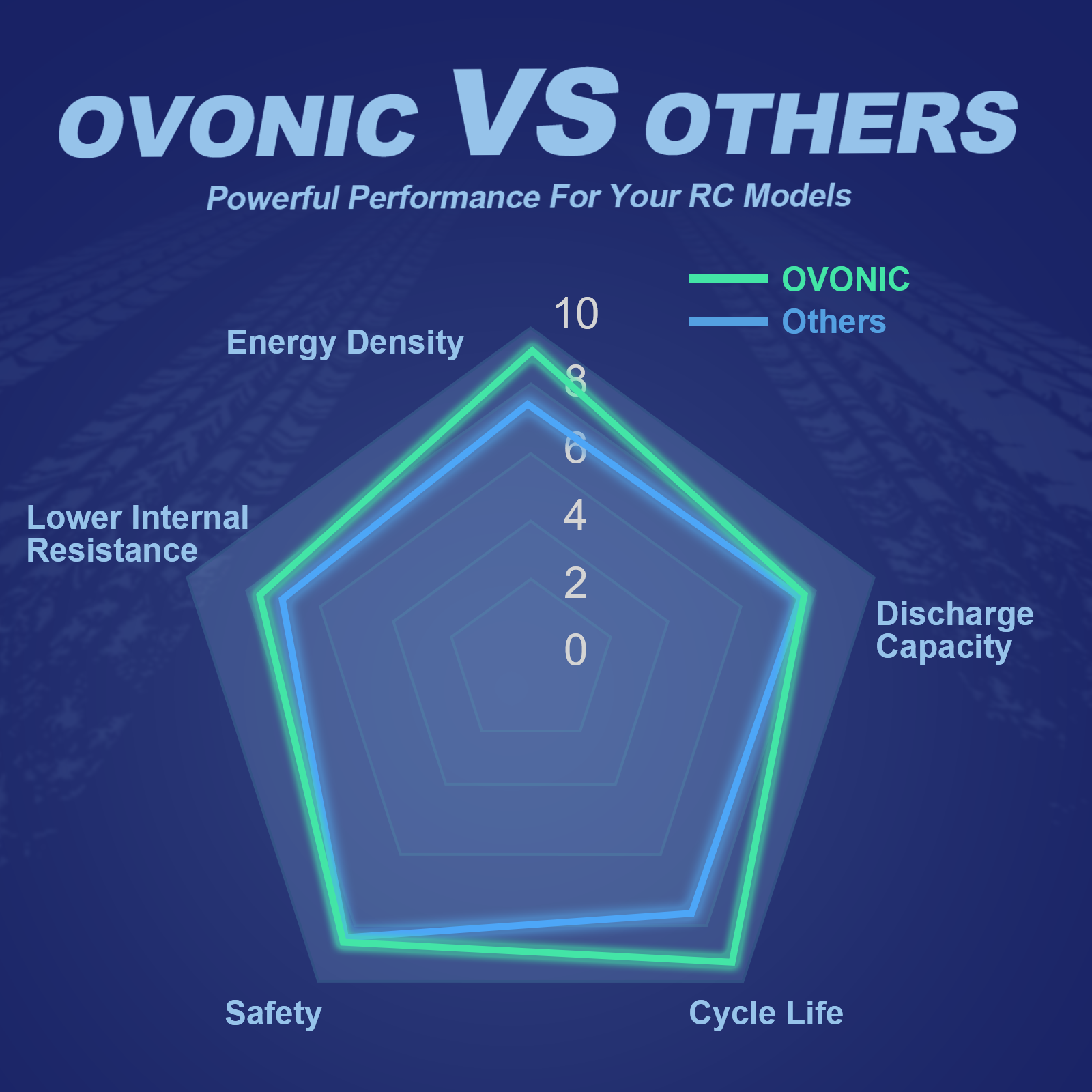 2 x OVONIC 6S Battery 6000mAh 22.2V 120C Lipo Battery with EC5 Connector & Lipo Voltage Checker