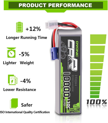 2 × OVONIC 4S Lipo Battery 10000mAh 130C 14.8V RC Lipo Battery with EC5 Plug for 8S RC Truck RC Car Vehicles