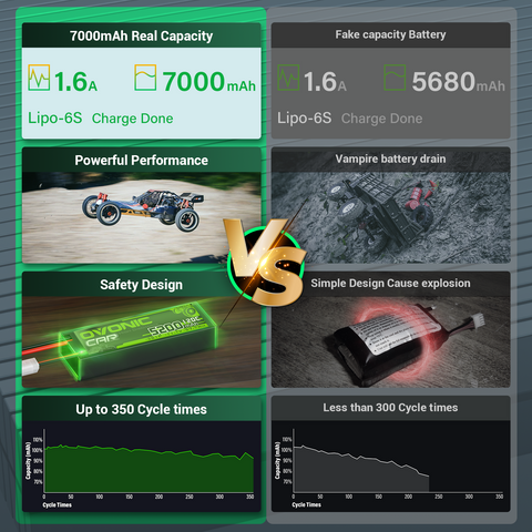 Ovonic 6S 7000mAh 130C LiPo Battery with EC5 Plug for 1/8 RC Cars Jets Boats & Drones