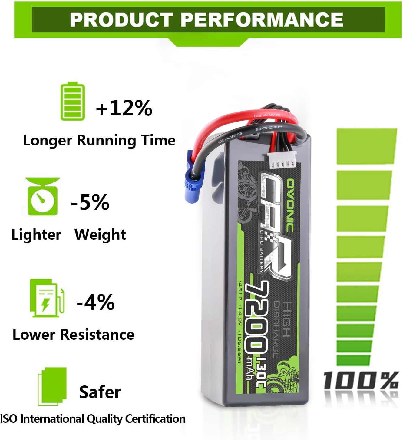 lipo battery ce c packs explained The Traxxas 3500mAh 7.4V 2S 25C LiPo battery is a premium power solution designed for Traxxas mini ProTek RC 1S 130C Low