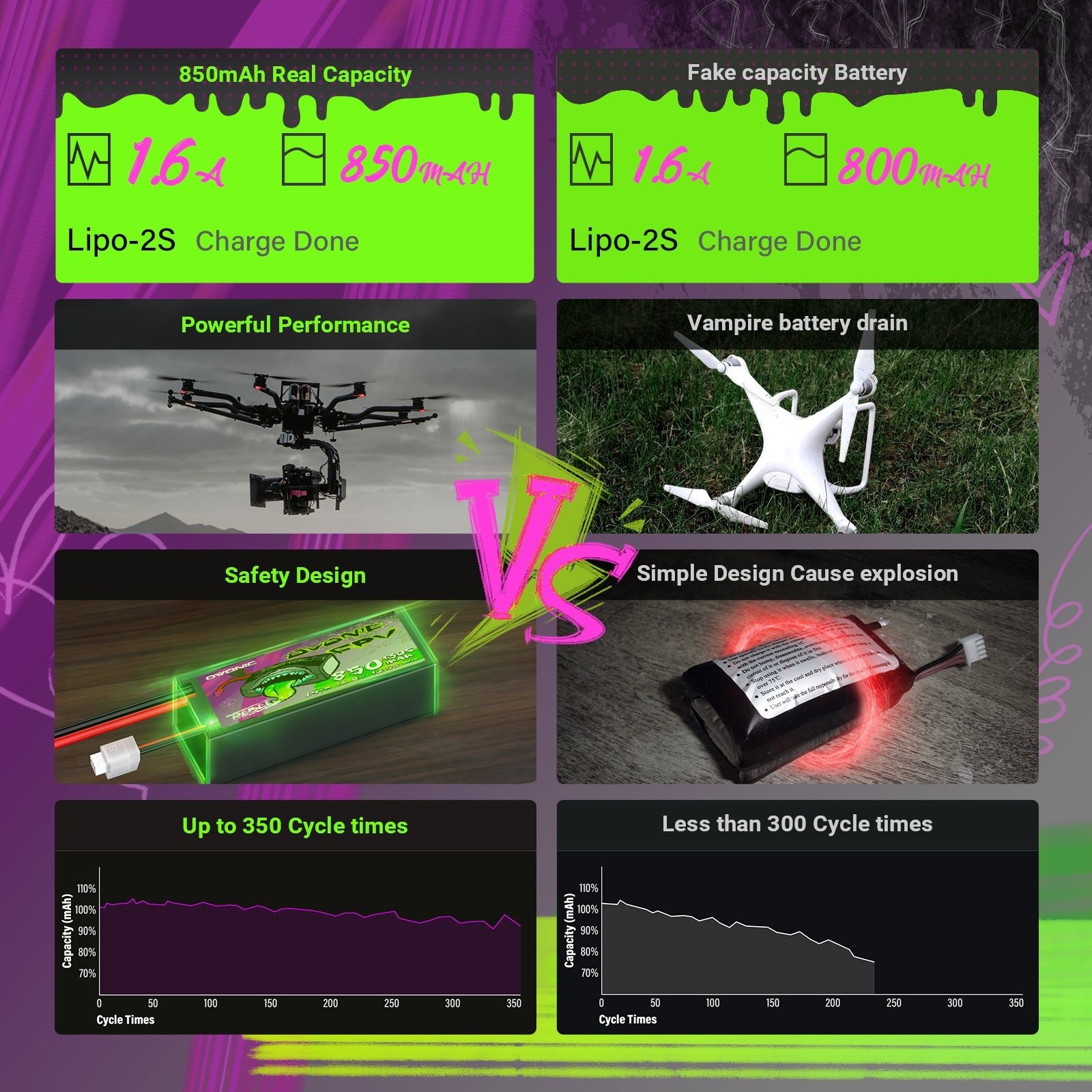 4× Ovonic Rebel 2.0 130C 850mah 14.8V 4S Lipo Battery Pack with XT60 Plug for 2.5 3.5 inch FPV Racing Drone