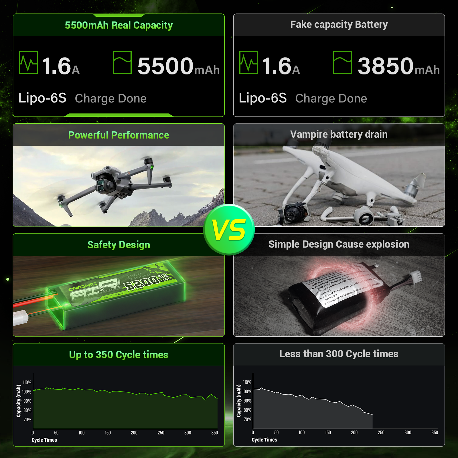 Ovonic Roam Series 5200mAh 6S1P 150C 22.2V 6S Lipo Battery with XT90-S Anti Spark Plug