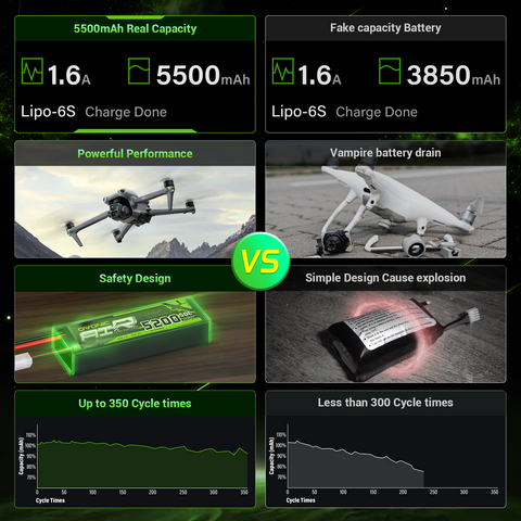 Ovonic Roam Series 5200mAh 6S1P 150C 22.2V 6S Lipo Battery with XT90-S Anti Spark Plug