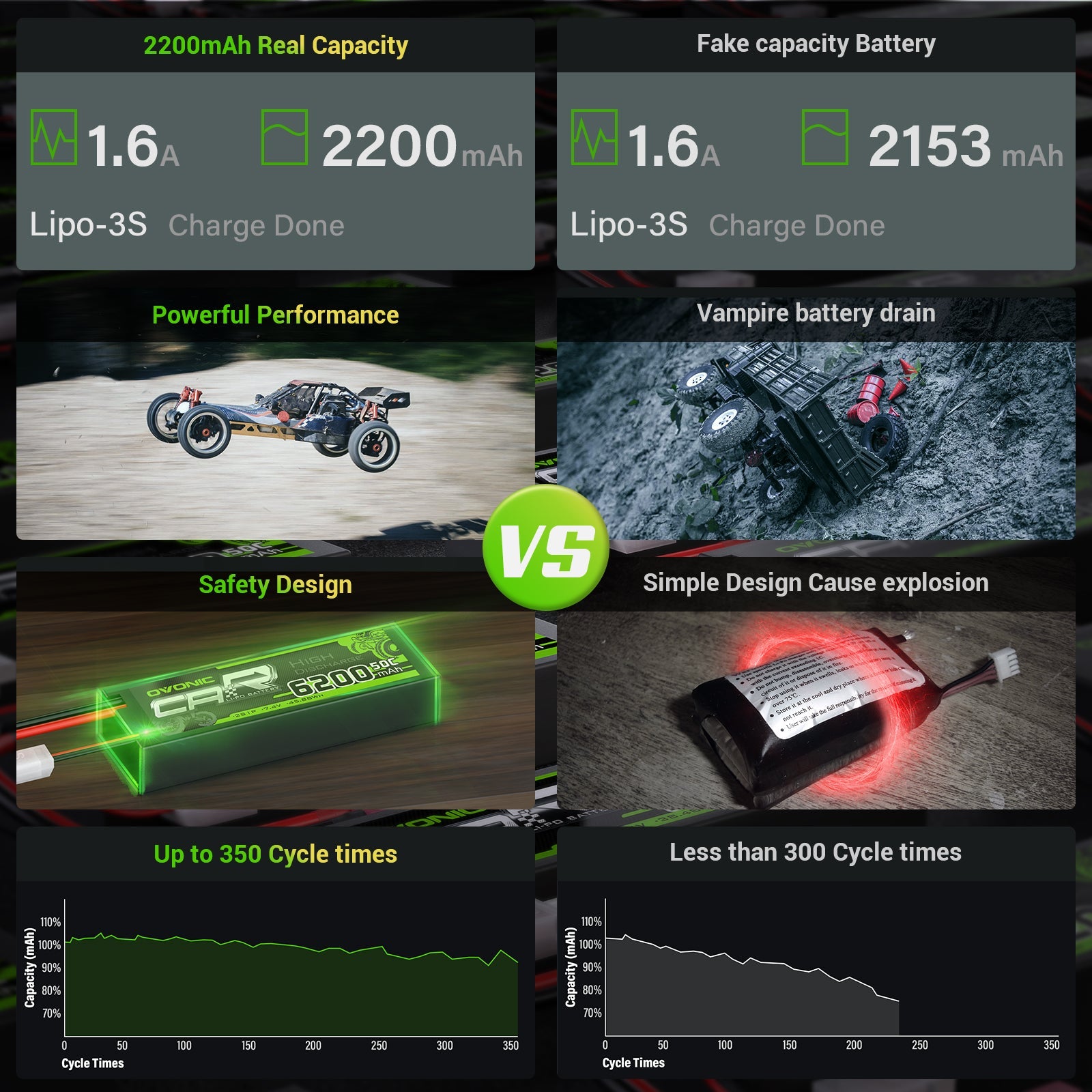 2×Ovonic 3S Lipo Battery 2200mAh 25C 11.1V with XT60 for Freewing