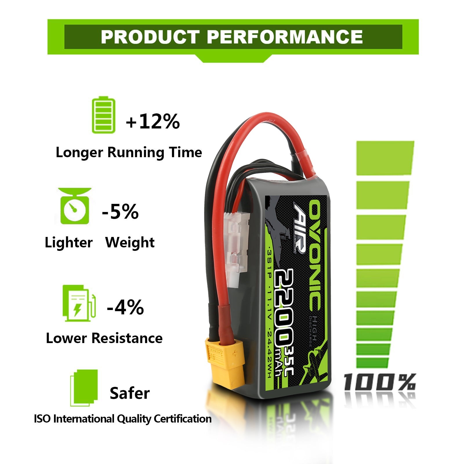 OVONIC 3S 35C 11.1V 2200mAh Short LiPo Battery Pack With XT60 Plug