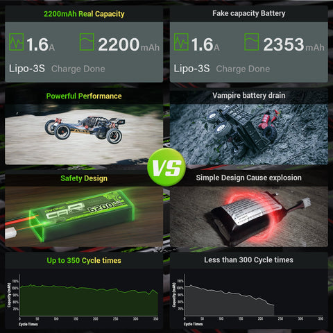 OVONIC 3S 50C 11.1V 2200mAh LiPo Battery Pack With Deans T Plug