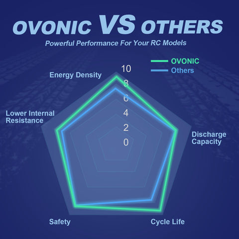 2 x OVONIC Lipo Battery 5200mAh 50C 7.4V 2S RC Battery with EC3 Connector & Lipo Voltage Checker