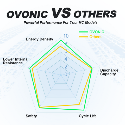 Ovonic 80C 4S 650mah Lipo Battery 14.8V with XT30 Plug 