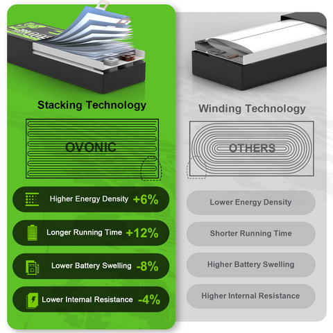 4x Ovonic 80C 14.8V 650mah 4S Lipo Battery with XT30 Plug for 90mm to 150mm FPV Racing Drone