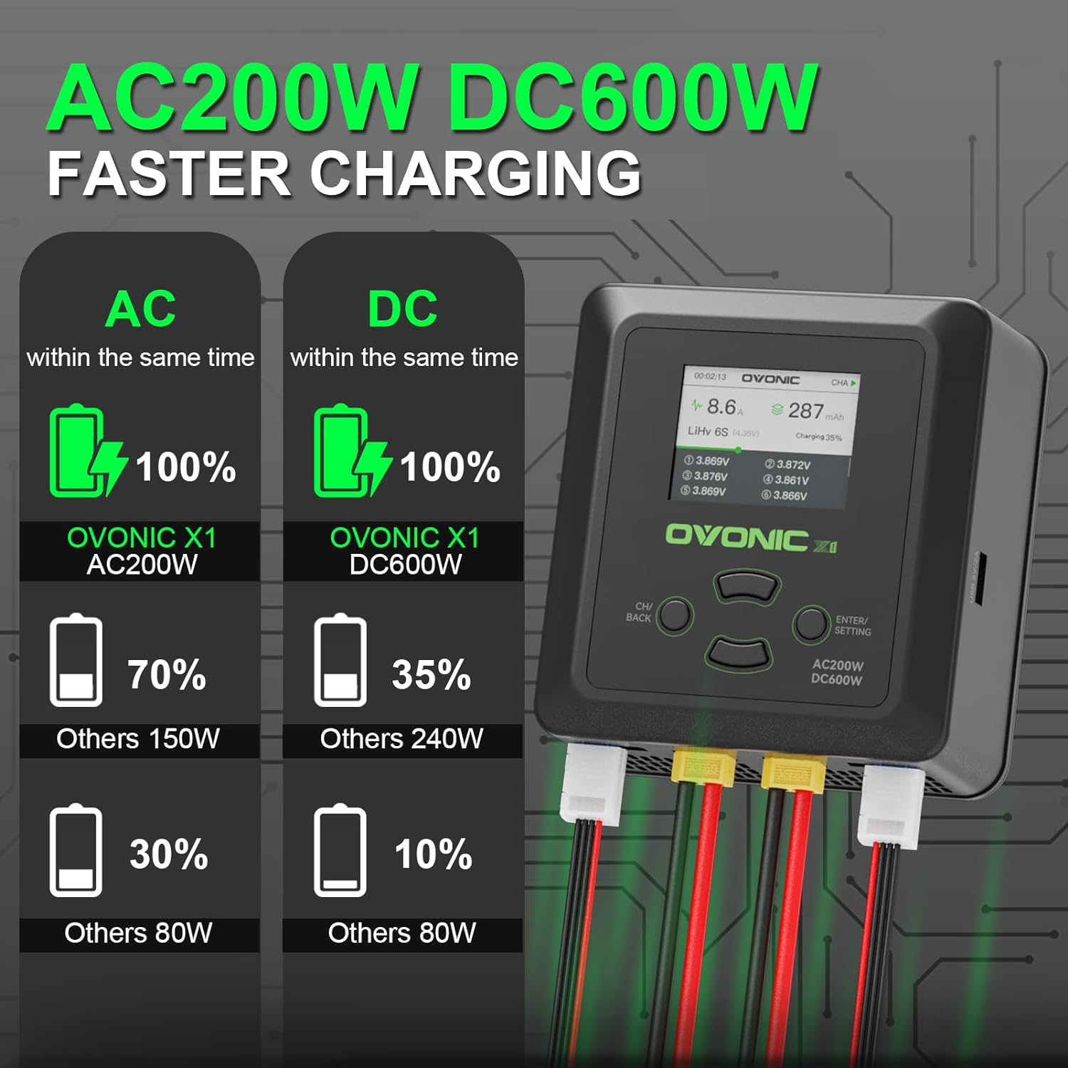 OVONIC Chargeur de Batterie Lipo Double Canal AC 200 W/DC 300 W pour 1S-6S LiPo Life LiHv NIMH OVONIC Chargeur de Batterie Lipo Double Canal AC 200 W/DC 300 W pour 1S-6S LiPo Life LiHv NIMH